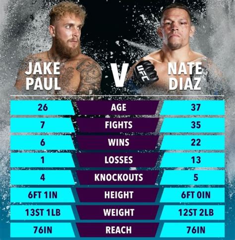 Aug 6, 2023 · Nolan King. Jake Paul vs. Nate Diaz took place Saturday at American Airlines Center in Dallas and streamed like on DAZN/ESPN+ pay-per-view. Shortly after the event, DAZN released a 12-minute ... 